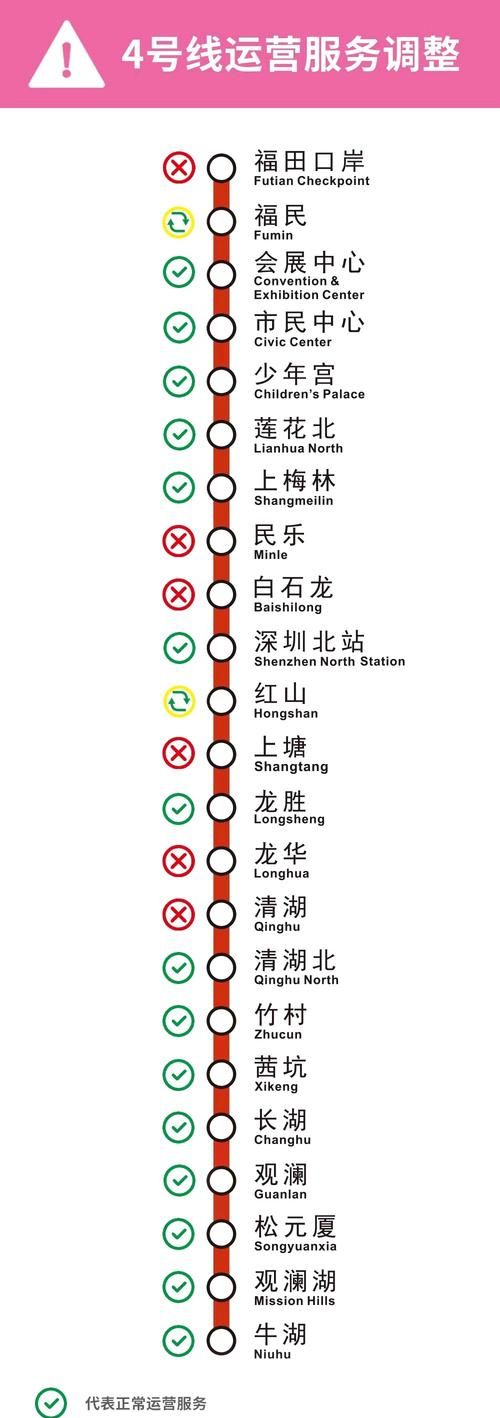 深圳地铁什么时候开始运行，深圳地铁早上几点开始运营？图2