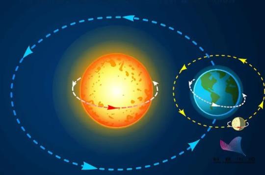 太阳到地球的距离是多少光年，平均距离大约是1.496亿公里