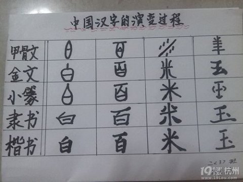 汉字的演变过程五个阶段