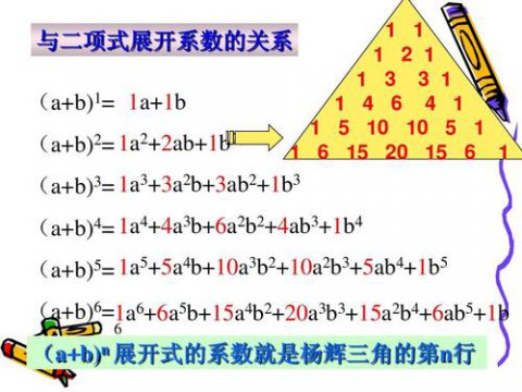 杨辉三角的规律公式